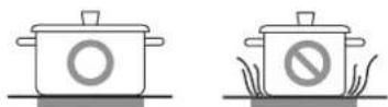 SIGNATURE SKSIT3001GE - Tips for Saving Energy - 3