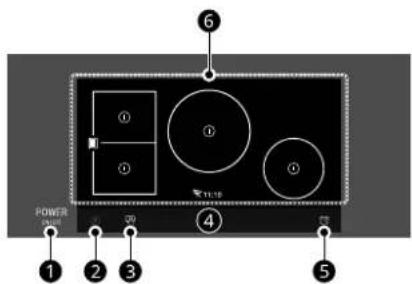 SIGNATURE SKSIT3001GE - Locations of Surface Elements and Controls - 1