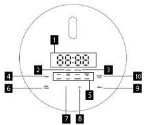 Concept RE3030 - DESCRIZIONE DEL DISPLAY - RE4040 - 1