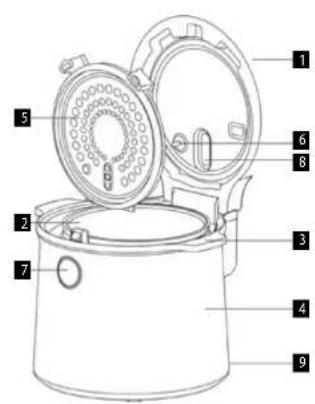 Concept RE3030 - DESCRIEREA PRODUSULUI - 1