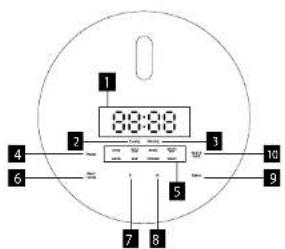 Concept RE3030 - DISPLAY DESCRIPTION - RE4040 - 1