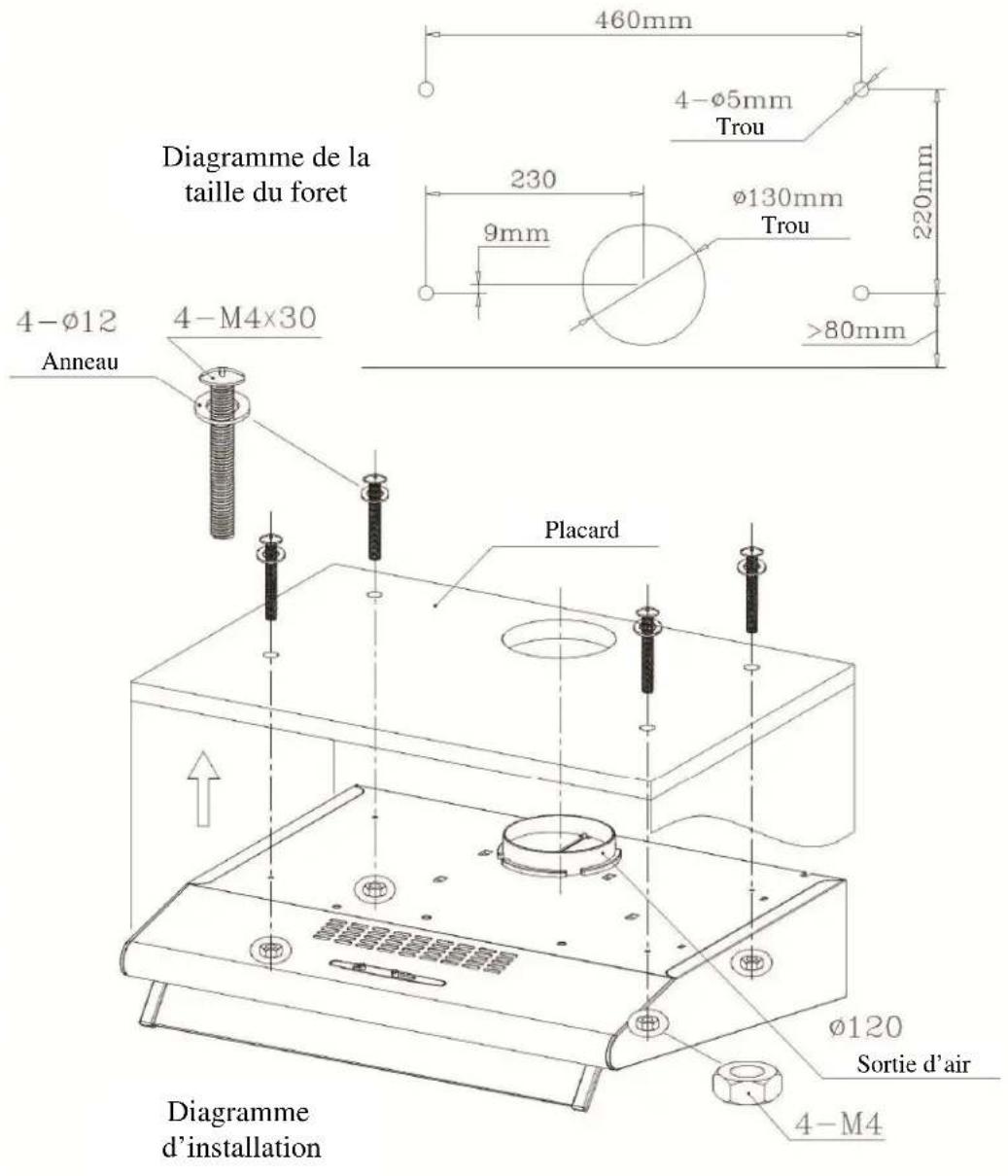 460mm 4-Ø5mm Trou 230 Ø130mm Trou 220mm >80mm 4-Ø12 Anneau 4-M4×30 Placard Ø120 Sortie d'air 4-M4 Diagramme de la taille du foret Diagramme d'installation
