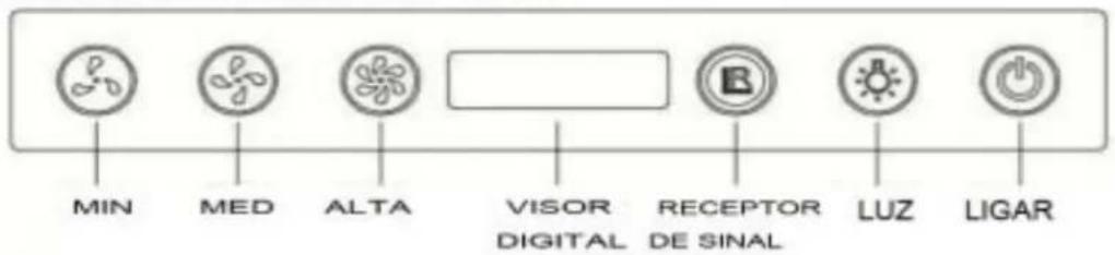 Orima ORC-1060-D - Painel de controlo nº dois: - 1