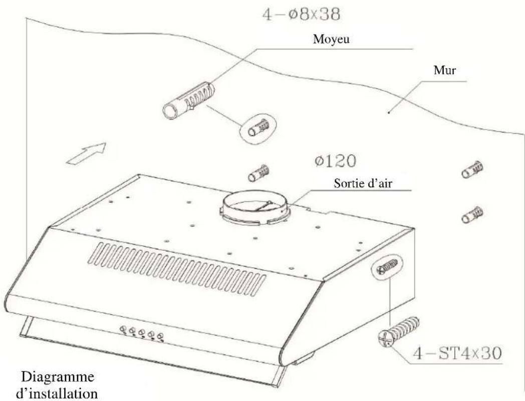 4-Ø8×38 Moyeu Mur Ø120 Sortie d'air 4-ST4×30 Diagramme d'installation