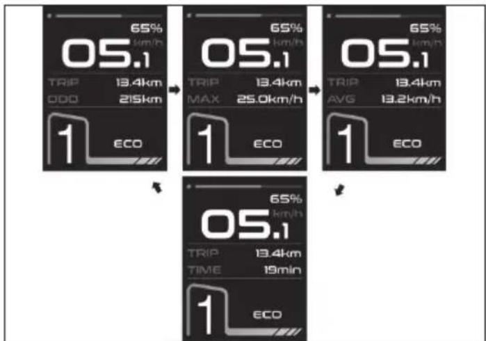 SHARP BK-RS08ES - Pedaali abistamise tase - 3