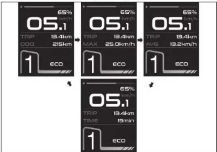 05.1 65% km/h TRIP 13.4km 000 215km 1 ECO 05.1 65% km/h TRIP 13.4km MAX 25.0km/h 1 ECO 05.1 65% km/h TRIP 13.4km AVG 13.2km/h 1 ECO 05.1 65% km/h TRIP 13.4km TIME 19min 1 ECO