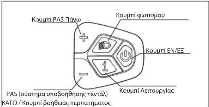 SHARP BK-GS03EG - ΕΝΕΡΓΟΠΟΙΗΣΗ/ΑΠΕΝΕΡΓΟΠΟΙΗΣΗ - 1