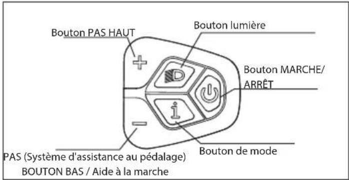 Bouton PAS HAUT Bouton lumière Bouton MARCHE/ ARRÊT Bouton de mode PAS (Système d'assistance au pédalage) BOUTON BAS / Aide à la marche