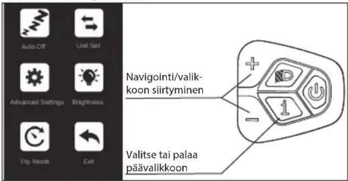 SHARP BK-GS03EW - Asetusvalikko - 1