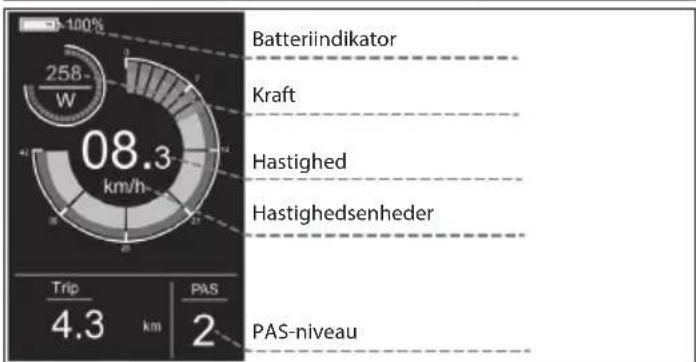 SHARP BK-GS03EW - Pedalassistentniveau - 2