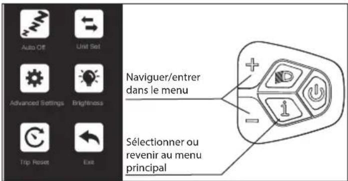 Auto OE Unit Set Advanced Settings Brightness Trip Reset Exit Naviguer/entrer dans le menu Sélectionner ou revenir au menu principal