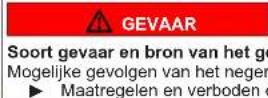 BALAY 3VS5011BA - Structuur van de waarschuwingen - 2