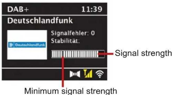 TECHNISAT DIGITRADIO 550 IR - Signal strength - 1
