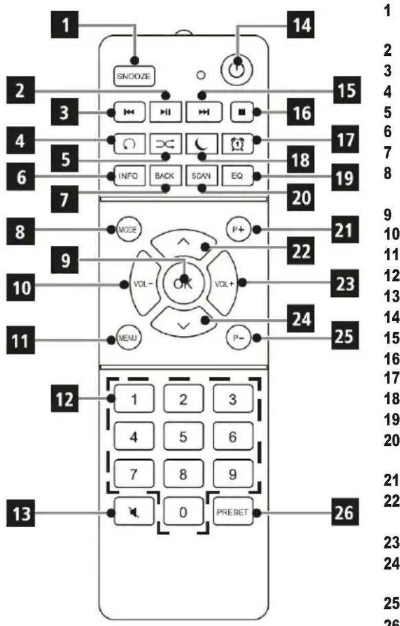 1 2 3 4 5 6 7 8 9 10 11 12 13 SNOOZE INFO BACK SCAN EQ MODE P+ VOL- OK VOL+ MENU P- 0 PRESET 14 15 16 17 18 19 20 21 22 23 24 25 26 1 2 3 4 5 6 7 8 9 10 11 12 13 14 15 16 17 18 19 20 21 22 23 24