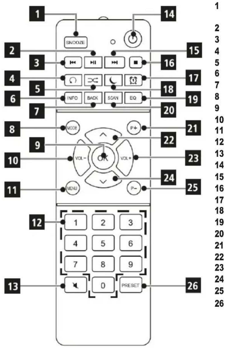 TECHNISAT DIGITRADIO 550 IR - Afstandsbediening - 1