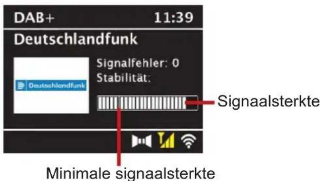 TECHNISAT DIGITRADIO 550 IR - Signaalsterkte - 1