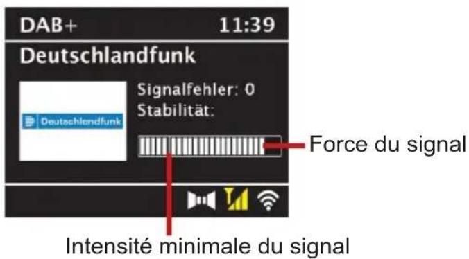 TECHNISAT DIGITRADIO 550 IR - Force du signal - 1