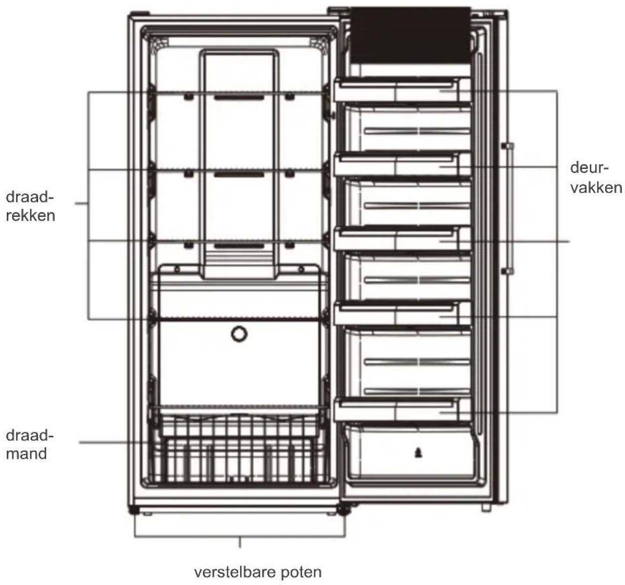 Exquisit GS608-NF-H-040EI - Stappenplan koelcircuit beschadigd: - 1