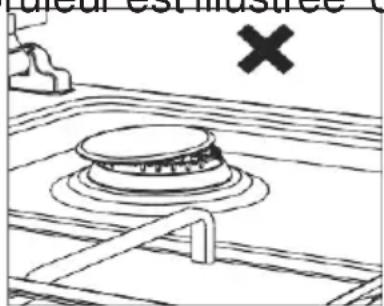 LA GERMANIA DA2MN - Utilisation De La Table De Cuisson Utilisation des brûleurs àgaz - 2