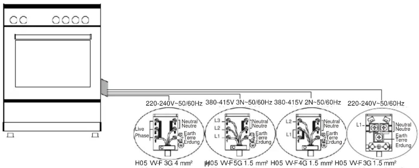 LA GERMANIA DA2MN - Electrical Connection - 1