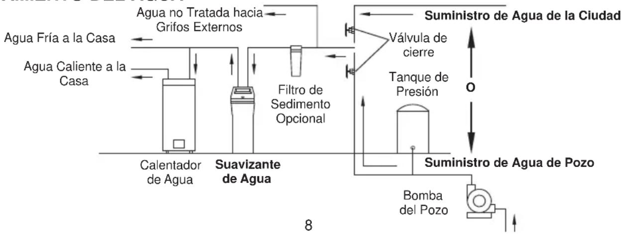 Café GXSHC40N - REQUISITOS DE UBICACIÓN - 2