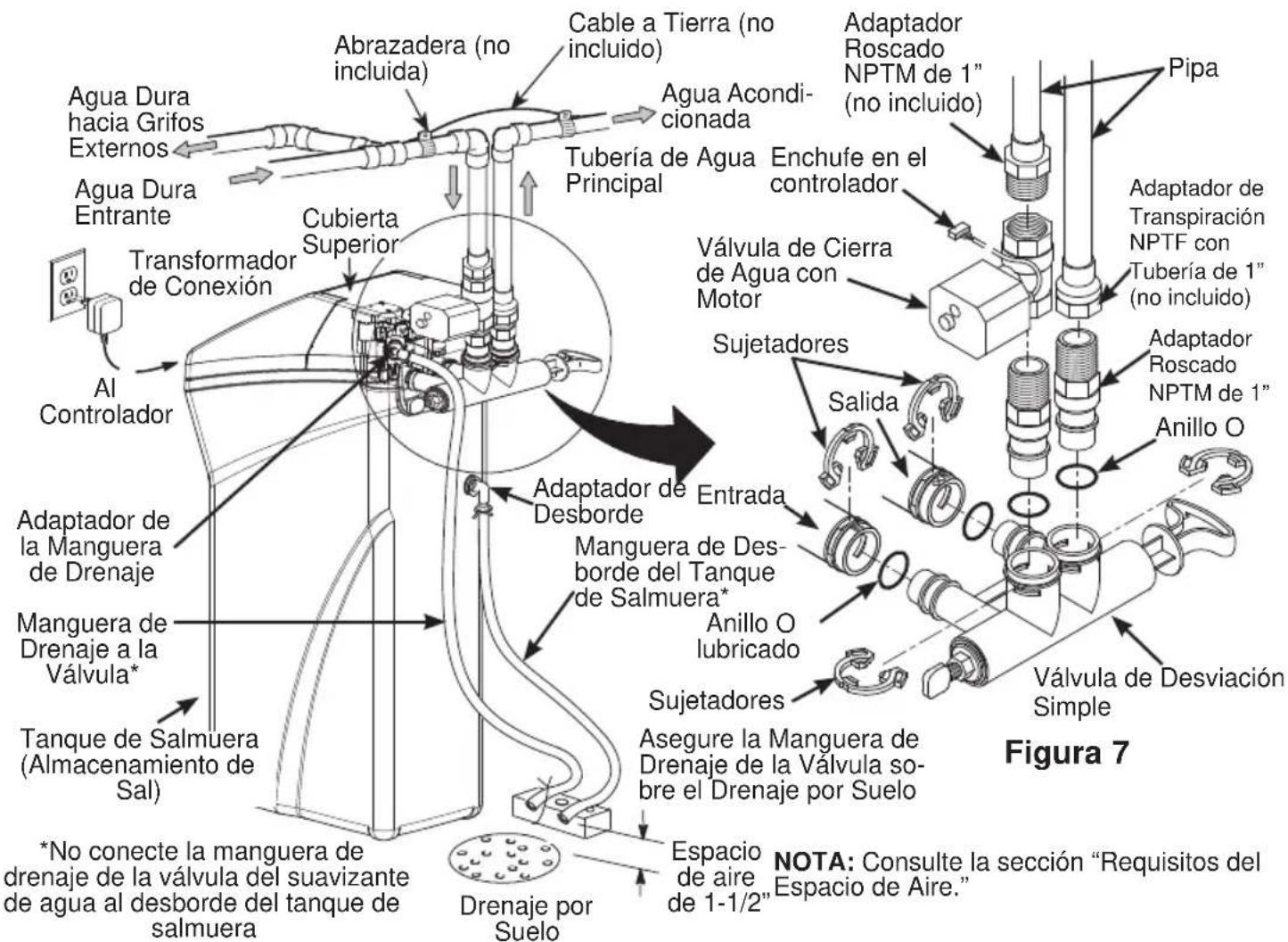 Café GXSHC40N - Instrucciones de Instalación - 1