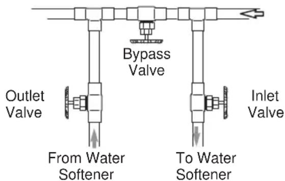 Café GXSHC40N - 3-VALVE BYPASS SYSTEM - 1