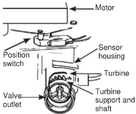 Café GXSHC40N - MANUAL INITIATED ELECTRONIC DIAGNOSTICS - 1
