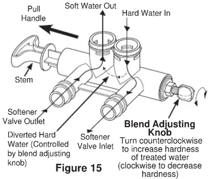 Café GXSHC40N - To make adjustments to water hardness: - 1