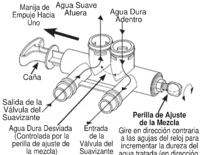 Café GXSHC40N - Para hacer ajustes sobre la dureza del agua: - 1