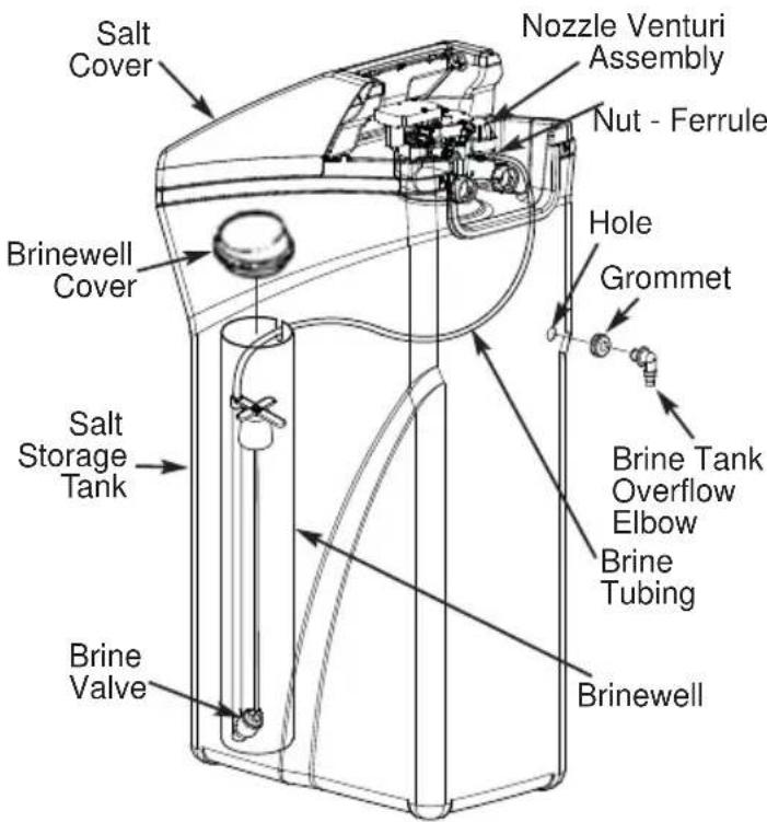 Café GXSHC40N - MOVE WATER SOFTENER INTO PLACE - 2