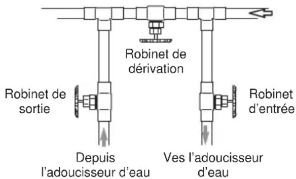 Café GXSHC40N - ⚠ AVERTISSEMENT - 1
