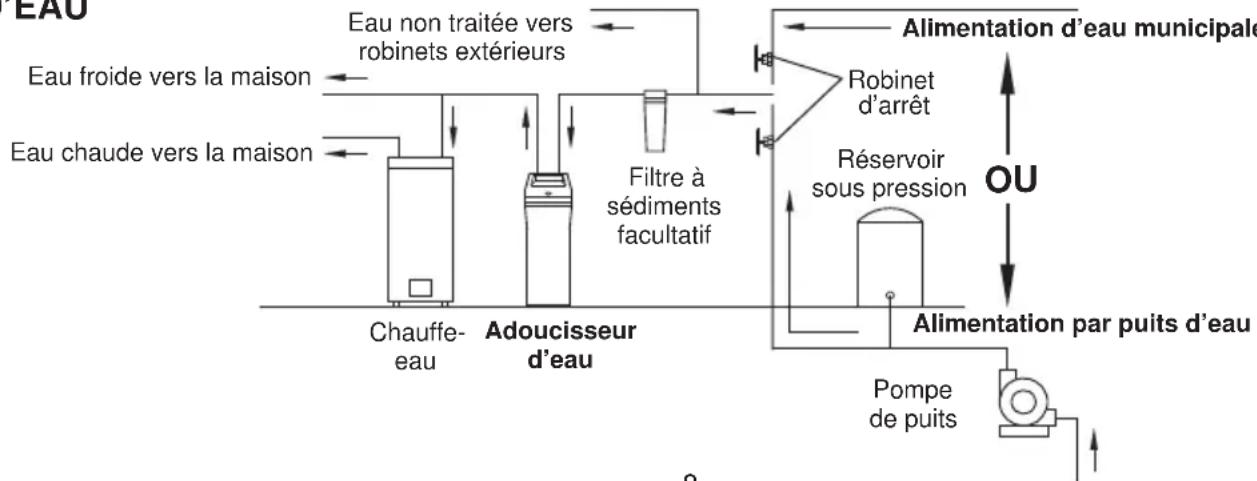 Café GXSHC40N - EXIGENCES POUR L'EMPLACEMENT - 2