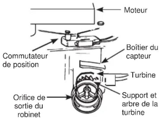 Café GXSHC40N - DIAGNOSTICS ÉLECTRONIQUES LANCÉS MANUELLEMENT - 1