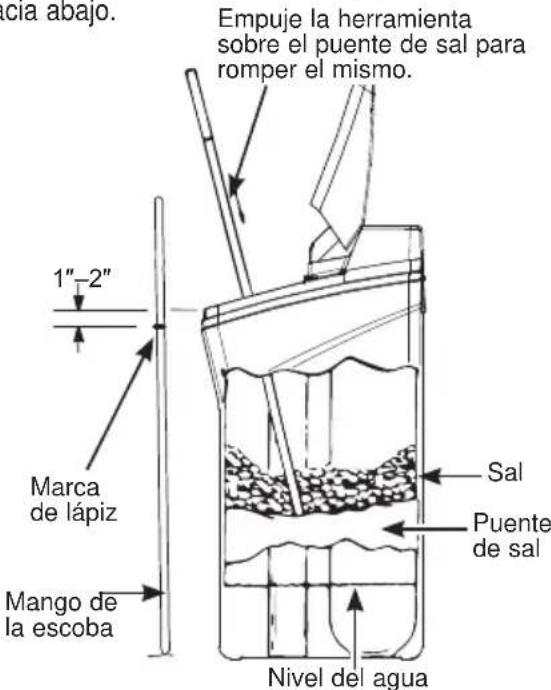 Café GXSHC40N - ROTURA DE UN PUENTE DE SAL - 2