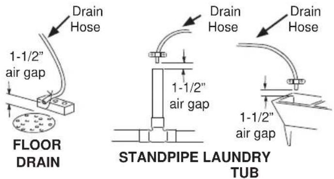 Café GXSHC40N - AIR GAP REQUIREMENTS - 1