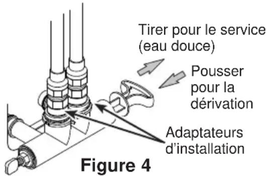 Café GXSHC40N - EXIGENCES POUR LA PLOMBERIE D'ENTRÉE ET DE SORTIE - 1