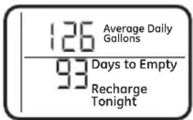Café GXSHC40N - • AVERAGE DAILY - 1
