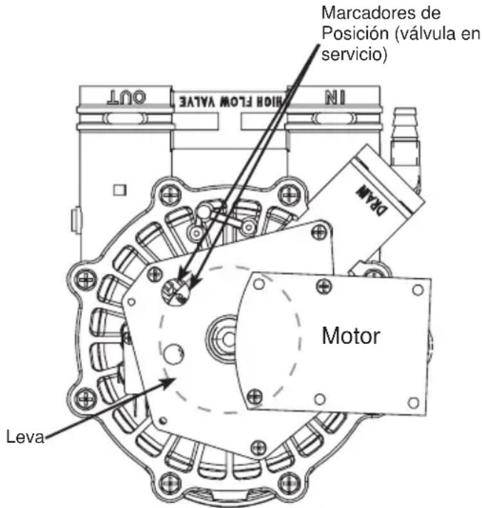 Café GXSHC40N - Servicio: Control de Recarga Avanzado en forma Manual - 1