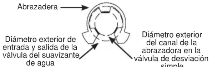 Café GXSHC40N - VÁLVULA DE DESVIACIÓN SIMPLE - 2