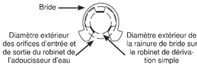 Café GXSHC40N - ROBINET DE DÉRIVATION SIMPLE - 2