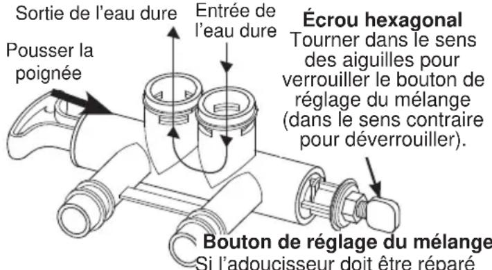 Café GXSHC40N - Pour régler la dureté de l'eau : - 2
