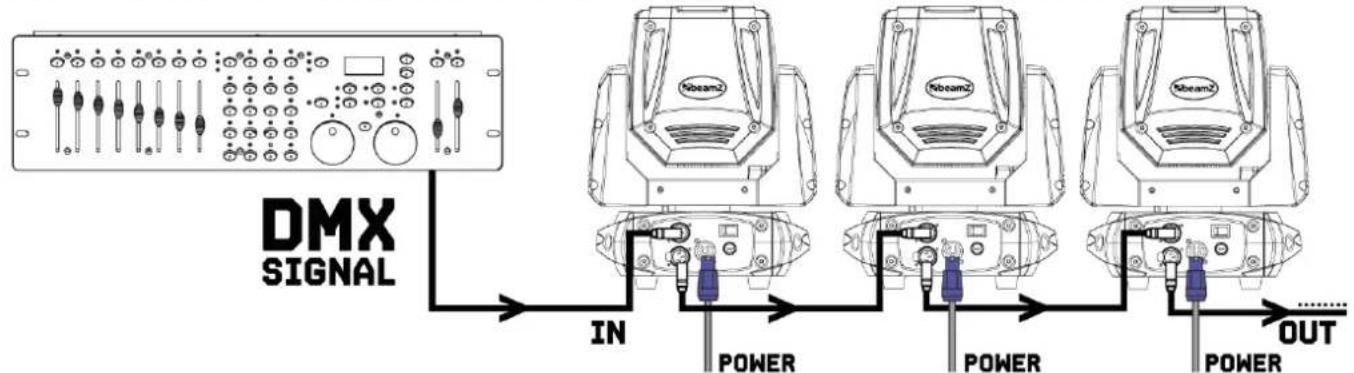 BeamZ Cobra Wash100 - KONTROLA DMX512 - 1