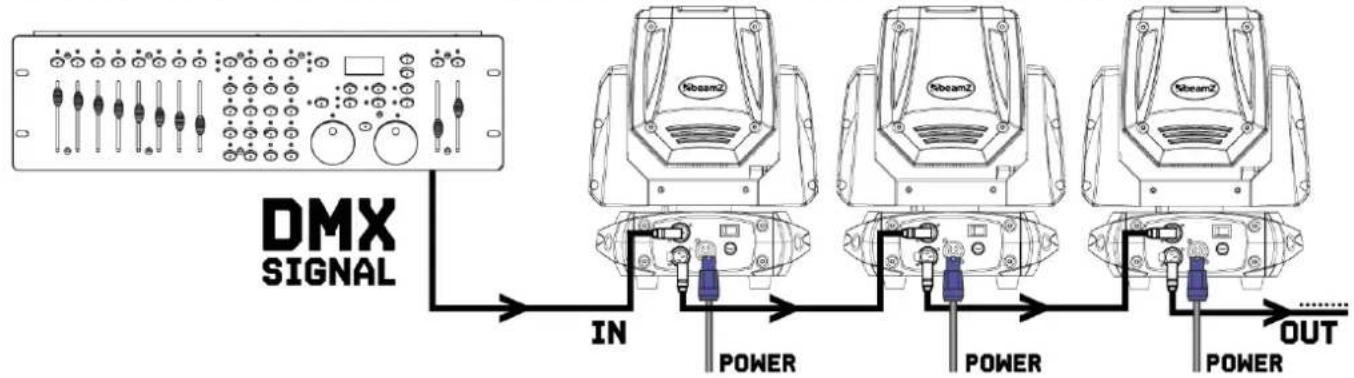BeamZ Cobra Wash100 - GESTION DMX512 - 1