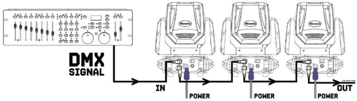 BeamZ Cobra Wash100 - DMX512 CONTROL - 1