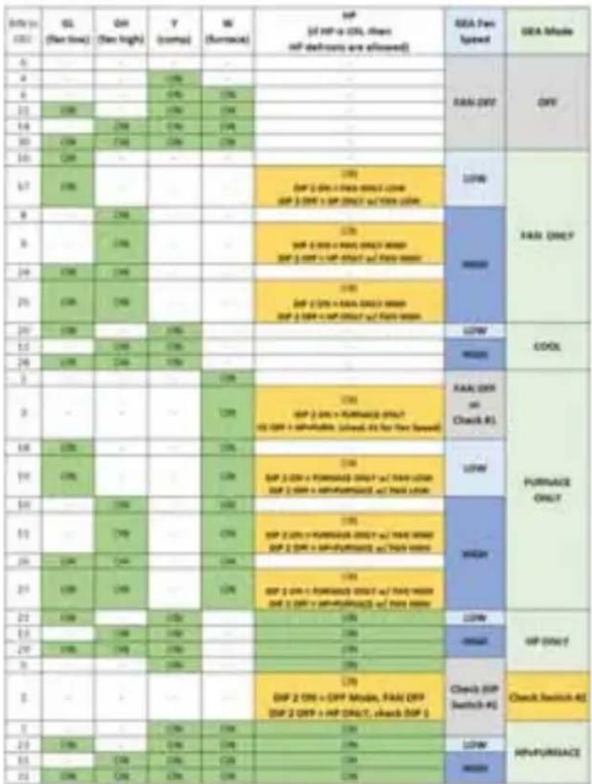 Café RARWT2W - Control and Operating Functions (RAREC2A) - 1