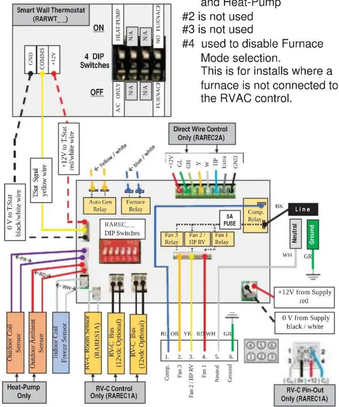 Café RARWT2W - Heat-Pump Over Temperature: - 1