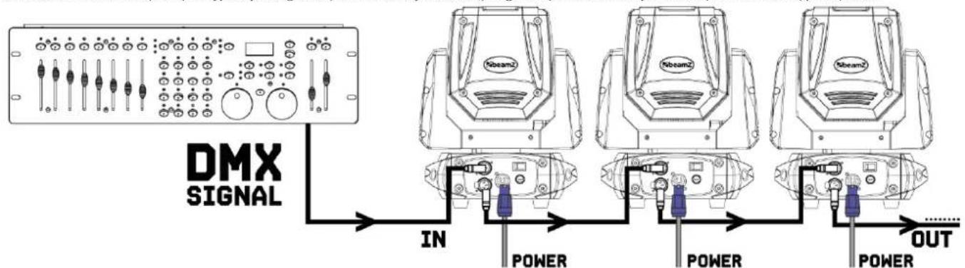BeamZ Cobra Wash120 - KONTROLA DMX512 - 1