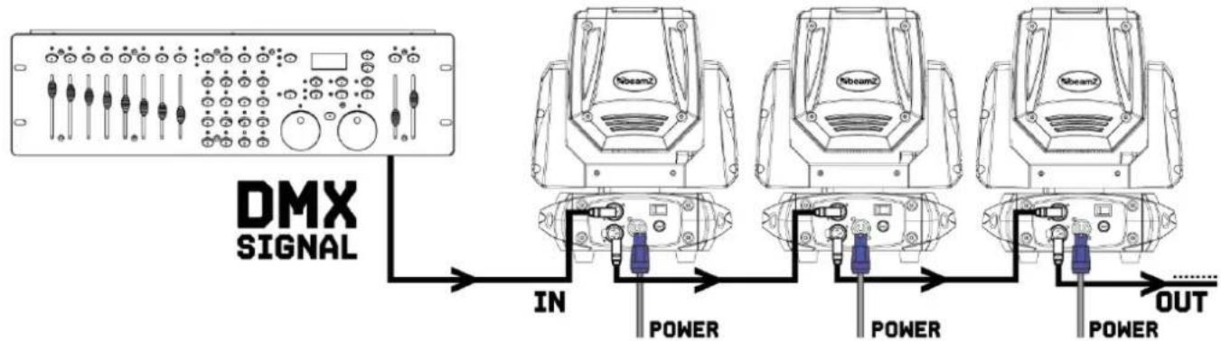 BeamZ Cobra Wash120 - CONTROL DMX512 - 1