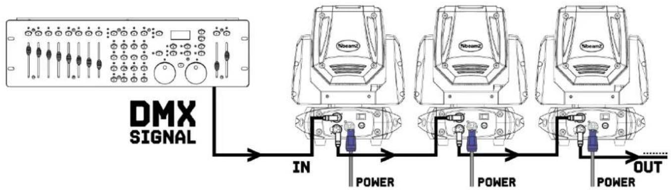 BeamZ Cobra Wash120 - DMX512 CONTROL - 1